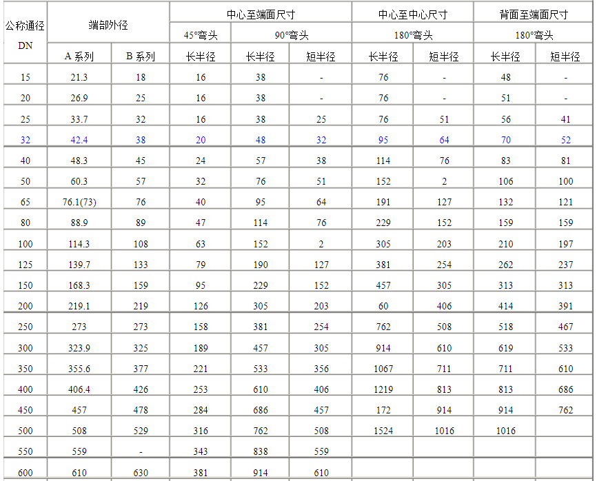 不銹鋼彎頭規格表